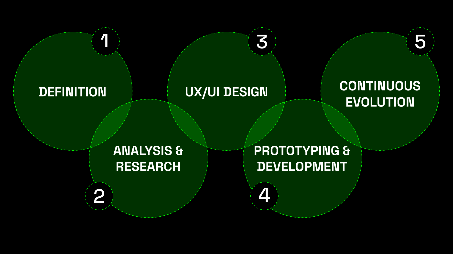 our_approach